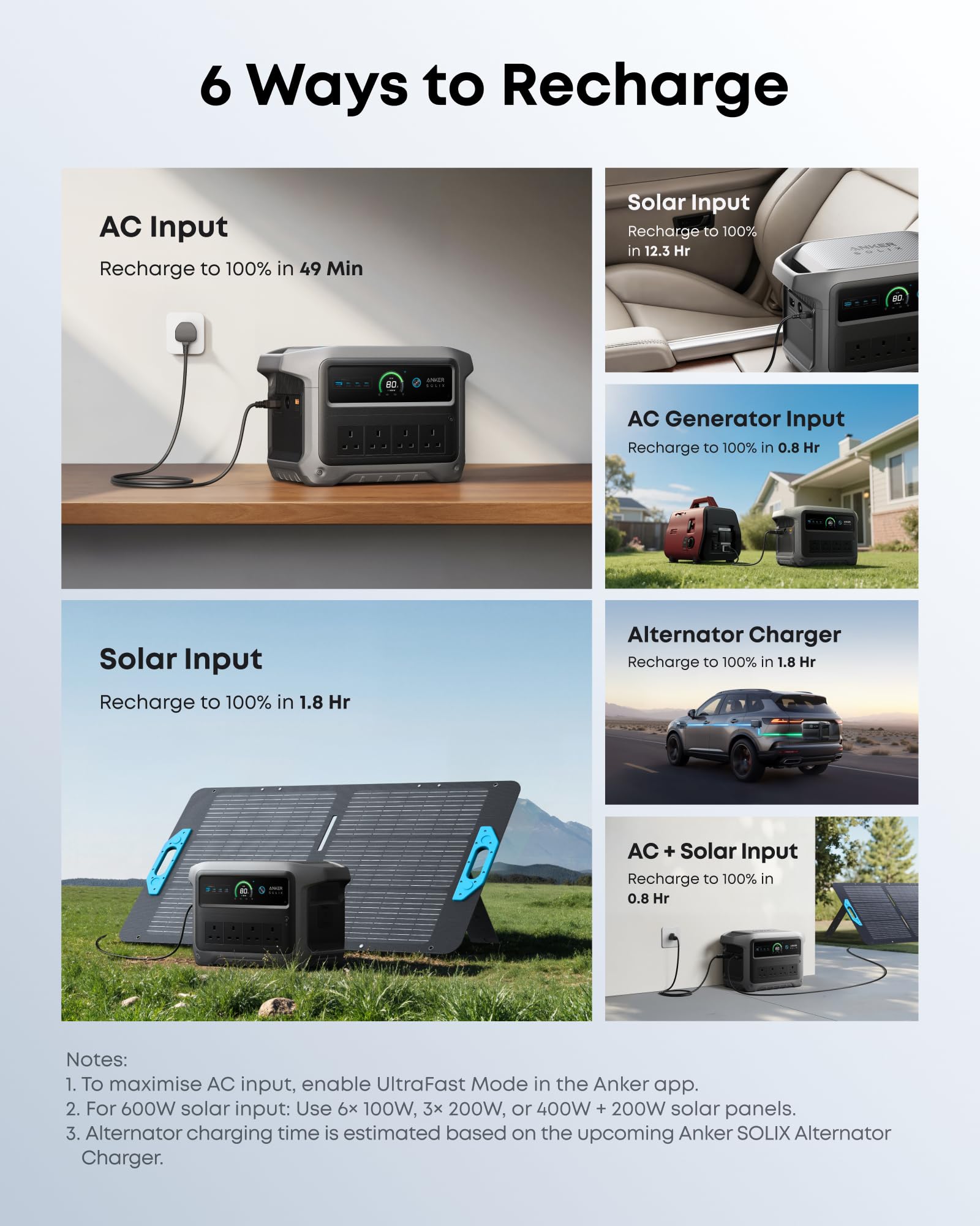 Anker SOLIX C1000 Gen 2 Portable Power Station with 200W Solar Panel, 2,000W (Peak 3,000W) Solar Generator, Full Charge in 49 Min, 1,024Wh LiFePO4 Battery for Home Backup, Power Outages, and Camping