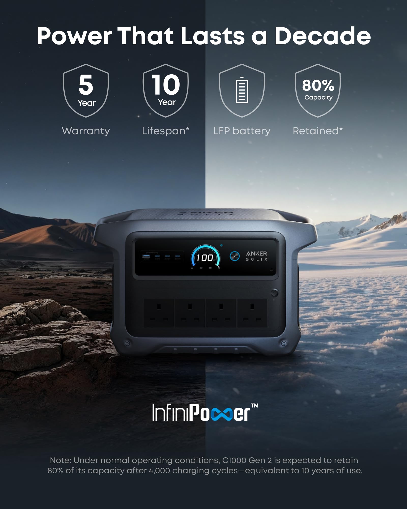 Anker SOLIX C1000 Gen 2 Portable Power Station with 200W Solar Panel, 2,000W (Peak 3,000W) Solar Generator, Full Charge in 49 Min, 1,024Wh LiFePO4 Battery for Home Backup, Power Outages, and Camping